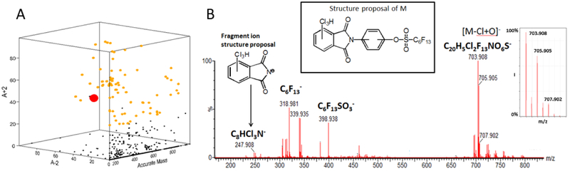 Figure 7.