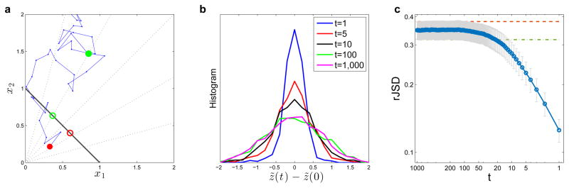 Extended Data Figure 1