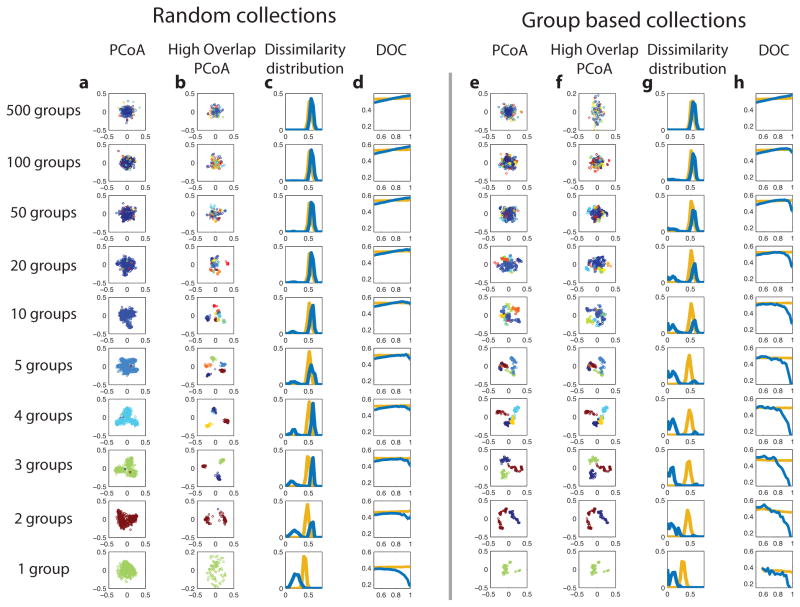 Extended Data Figure 2