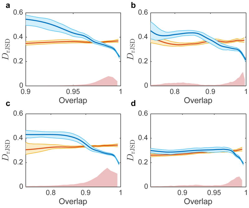 Extended Data Figure 4