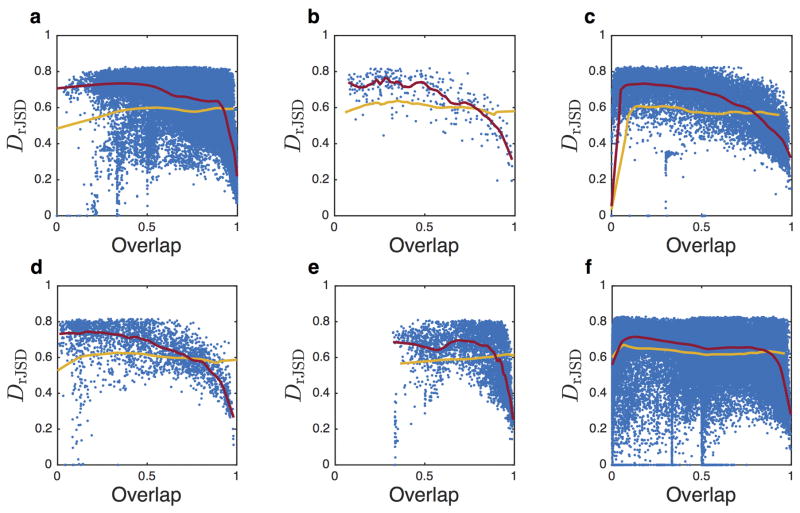 Extended Data Figure 9