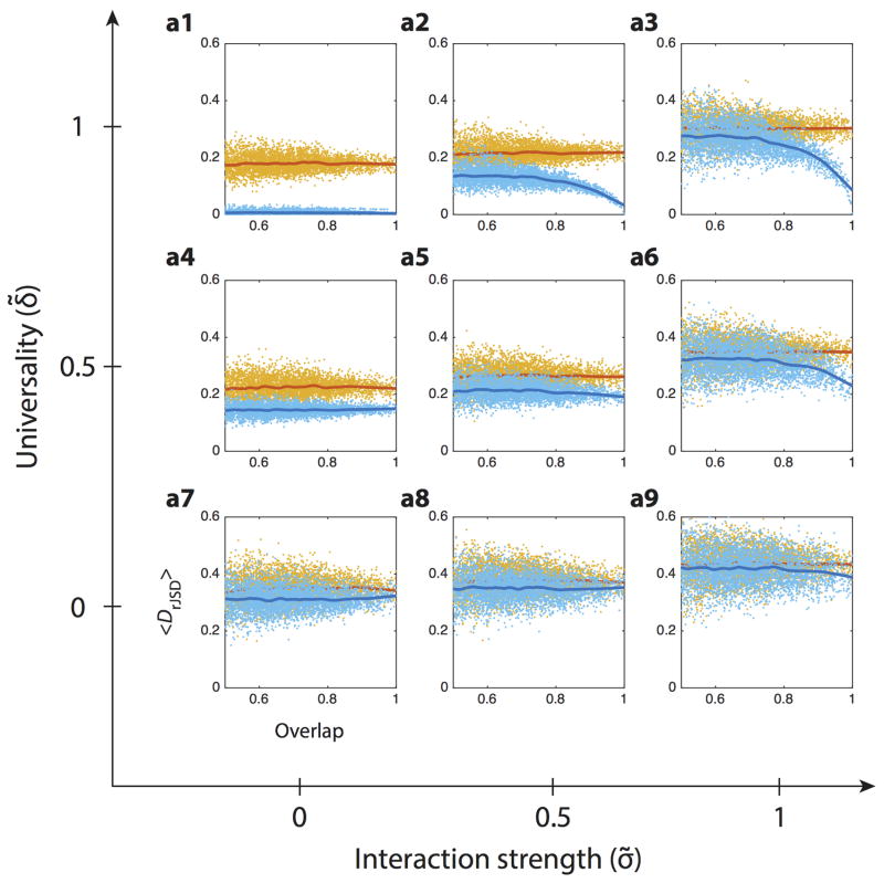 Extended Data Figure 3