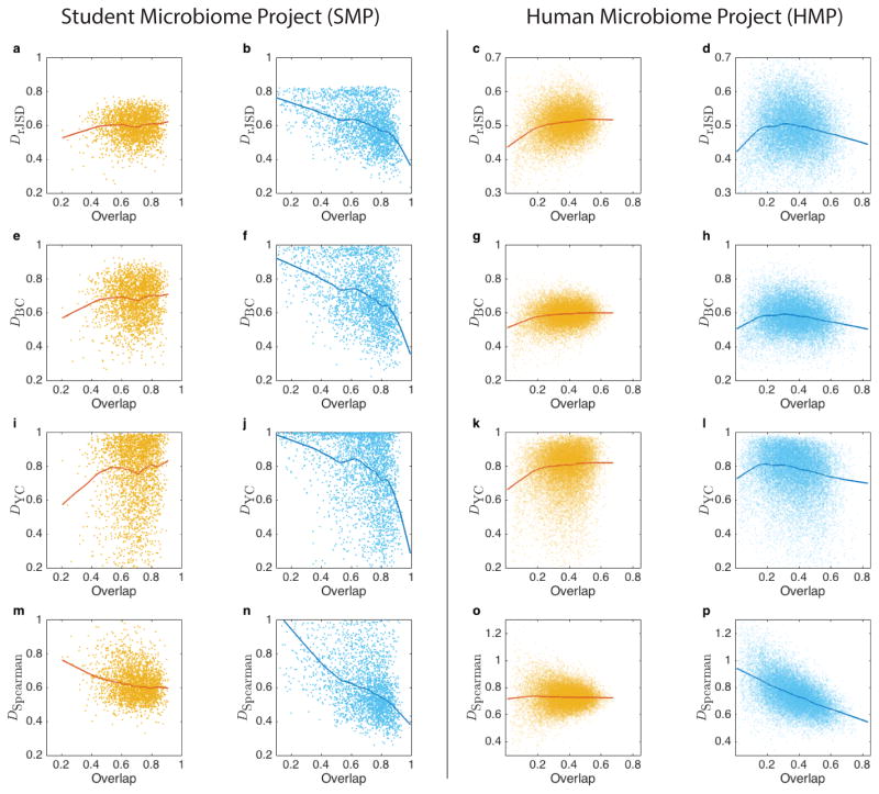 Extended Data Figure 5