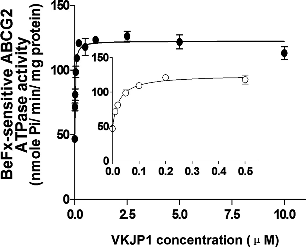 Fig. 4