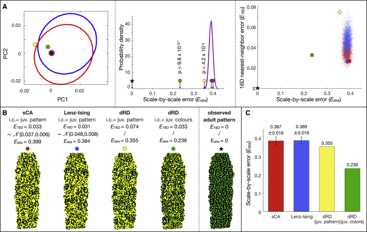 Figure 4