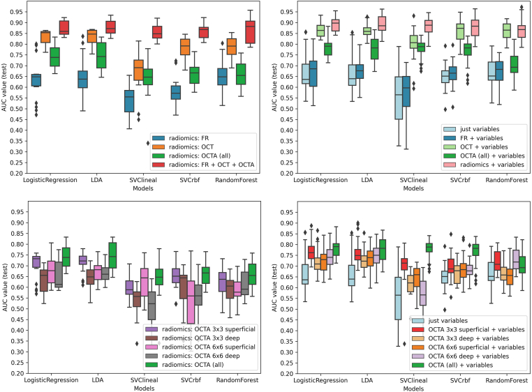 Figure 2