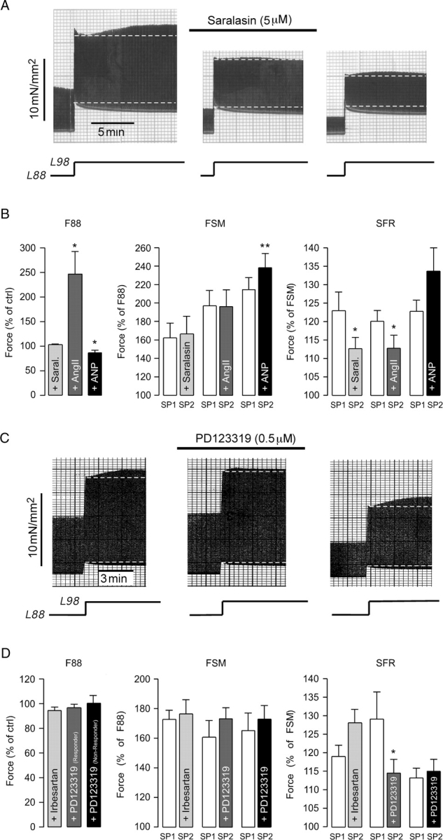 Figure 5