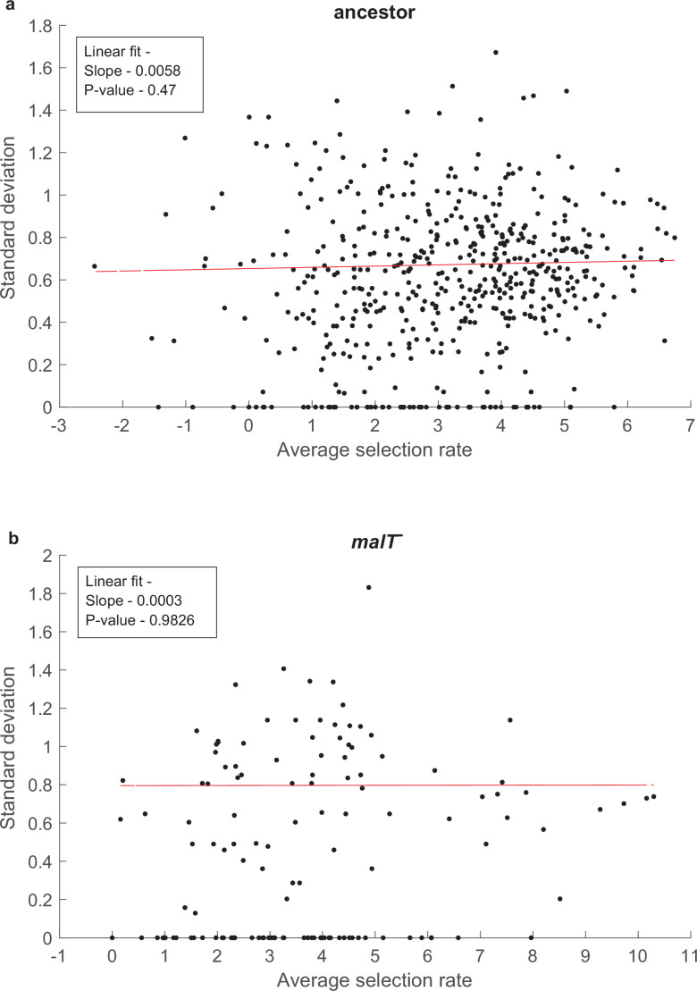 Figure 1—figure supplement 4.