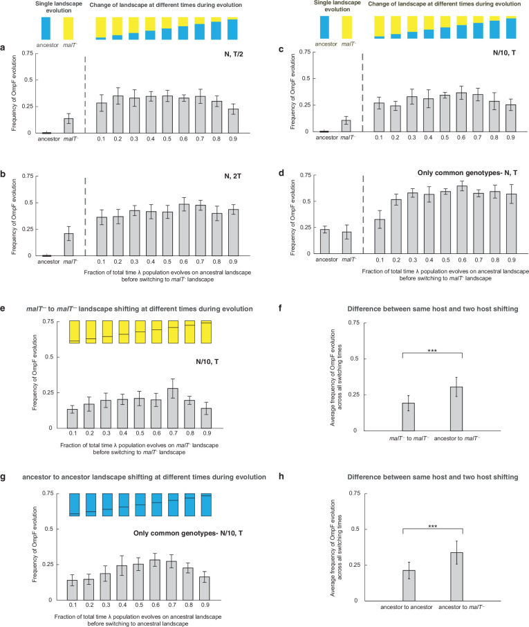 Figure 2—figure supplement 2.