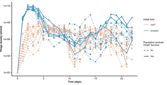 Figure 4—figure supplement 2.