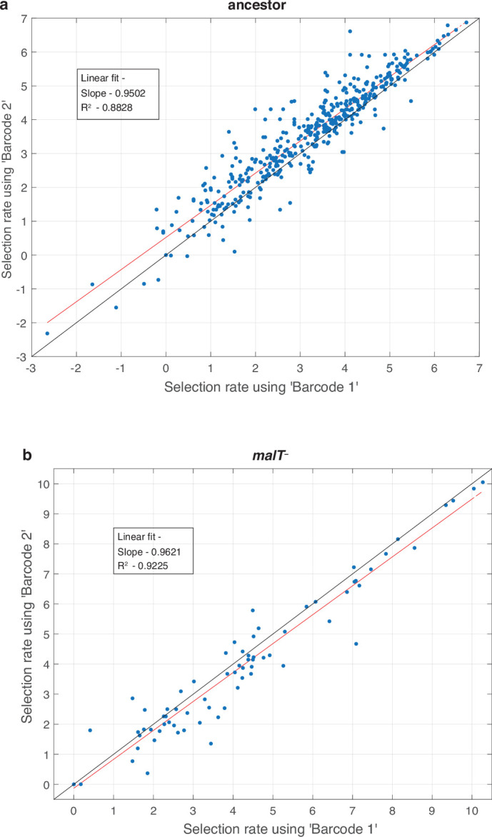 Figure 1—figure supplement 2.