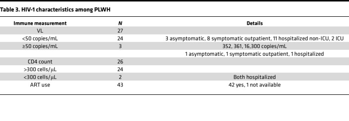 graphic file with name jciinsight-7-158402-g127.jpg