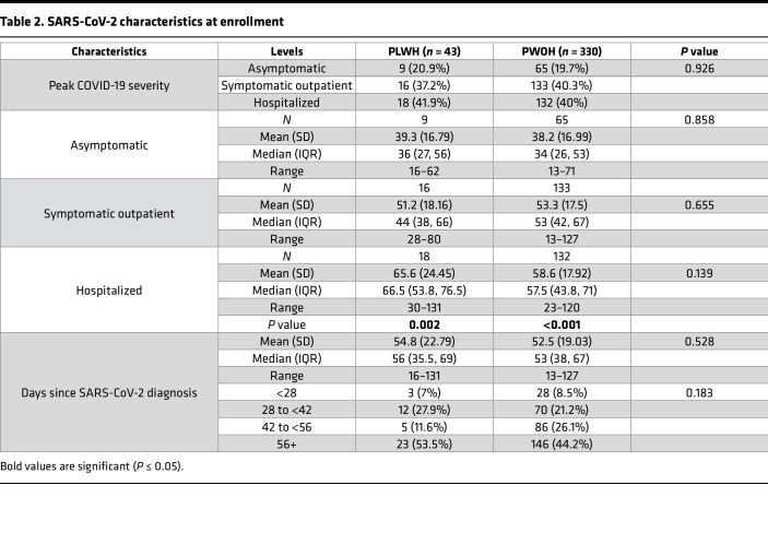 graphic file with name jciinsight-7-158402-g126.jpg