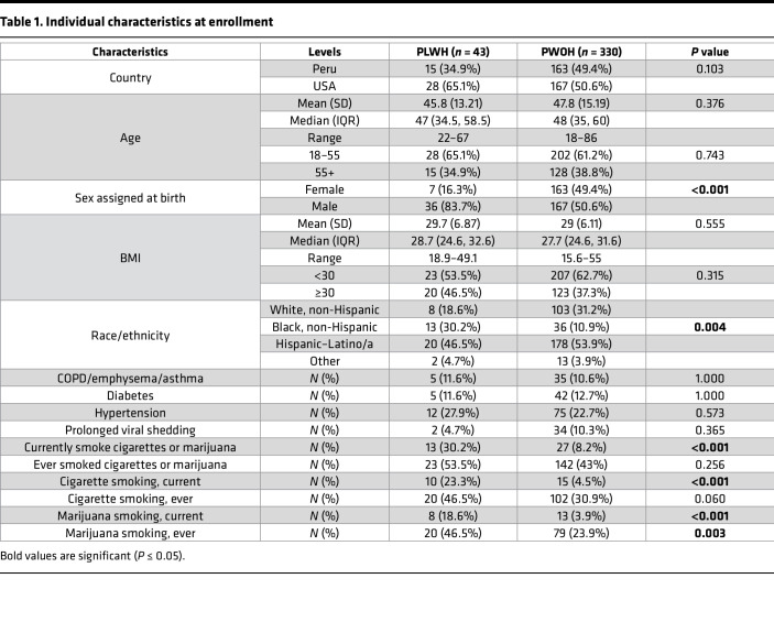 graphic file with name jciinsight-7-158402-g125.jpg