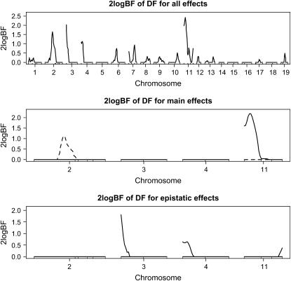 Figure 4.—