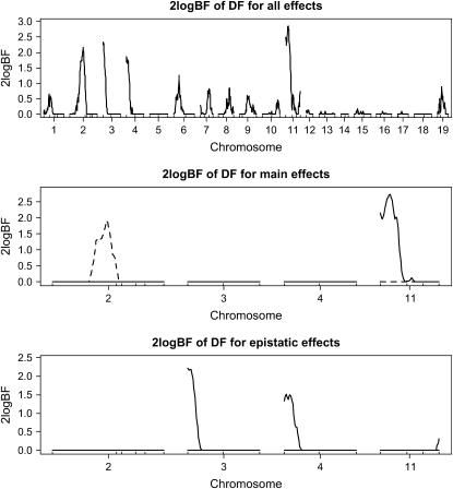 Figure 2.—