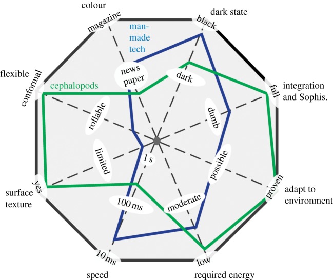 Figure 7.