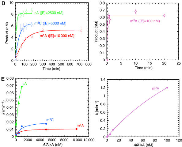 Figure 1de