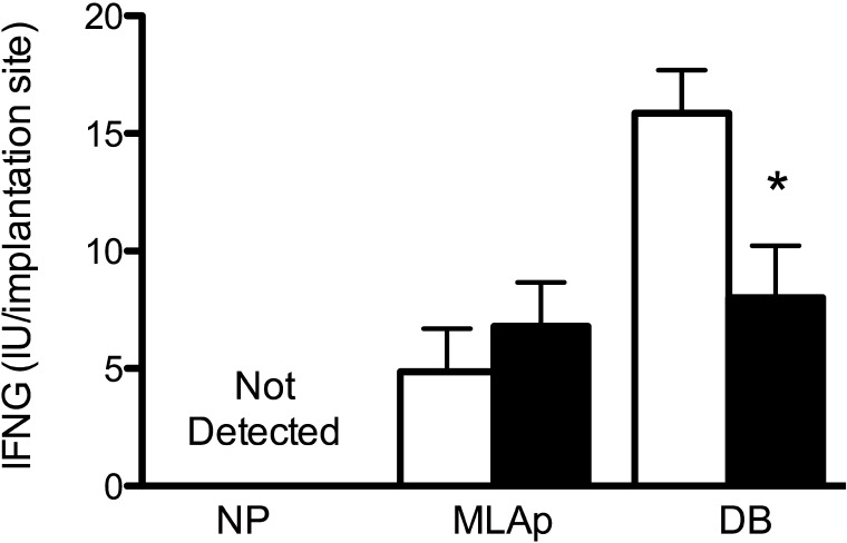 FIG. 5.