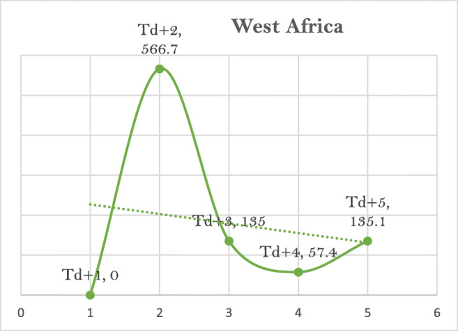 Fig. 15