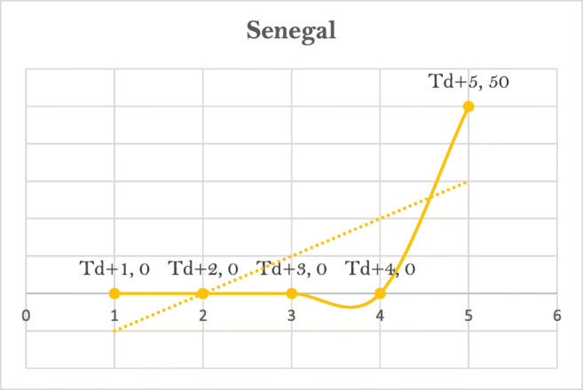 Fig. 11