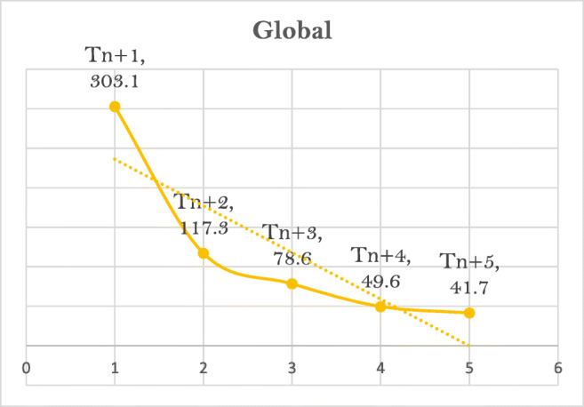 Fig. 8