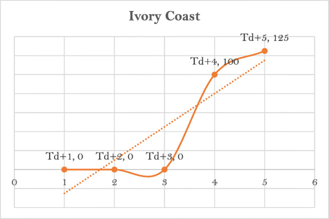 Fig. 10