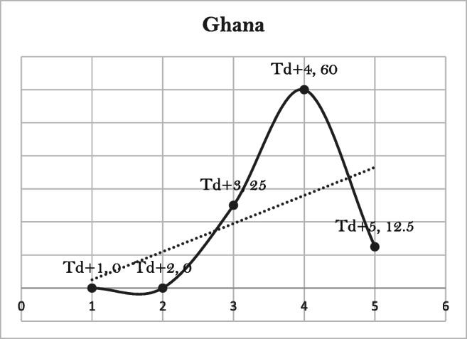 Fig. 13