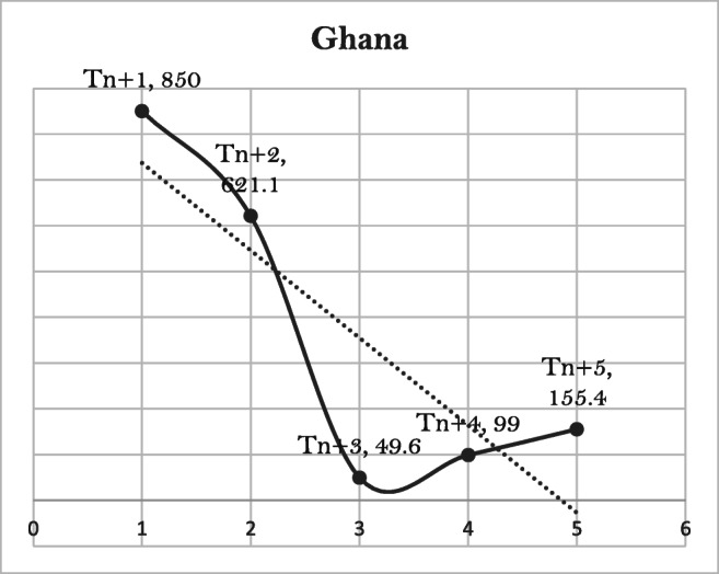 Fig. 5