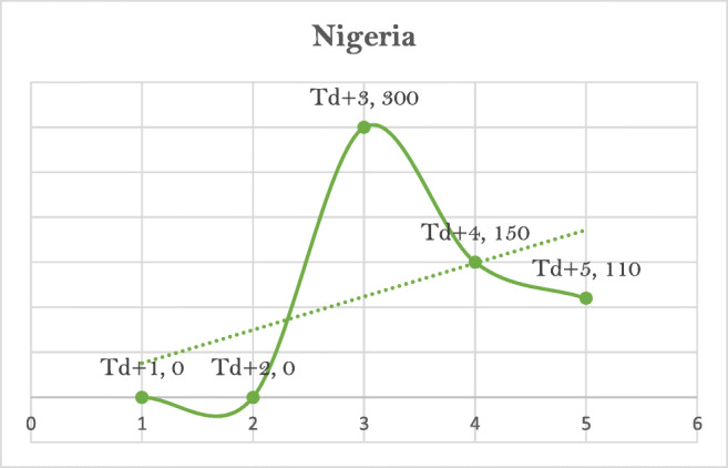 Fig. 12