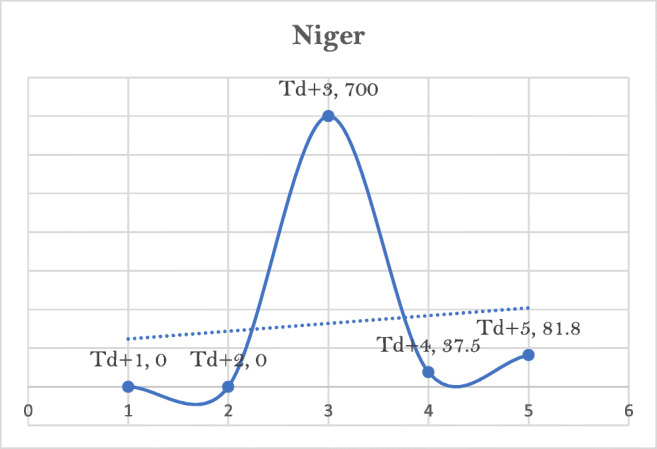 Fig. 14