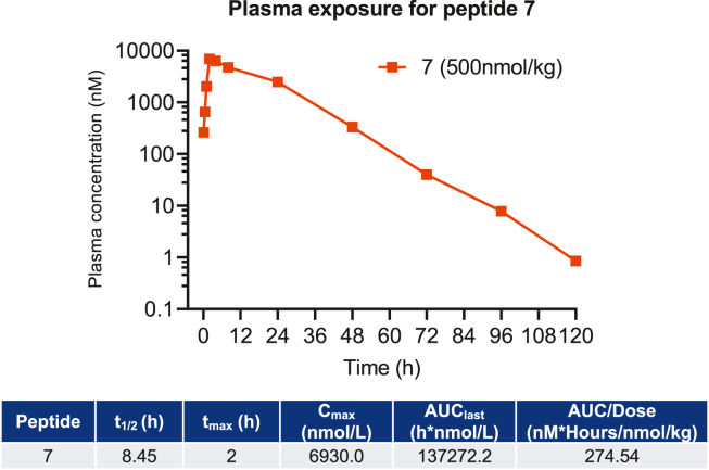 Figure 4