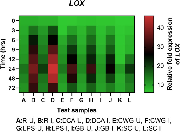 Figure 11