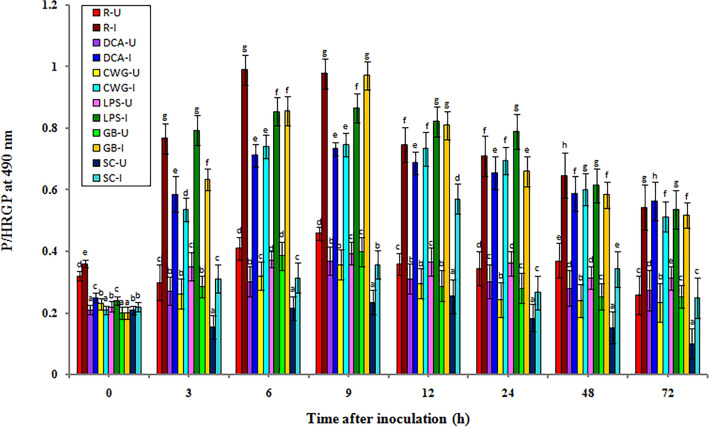 Figure 6