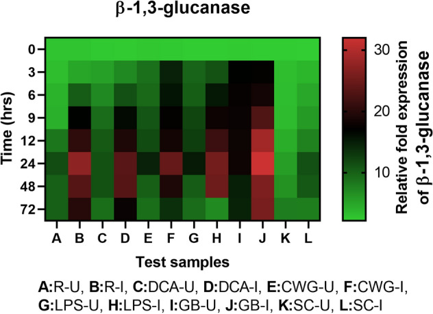Figure 10