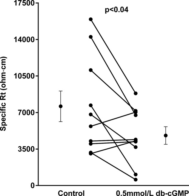 Fig. 3.