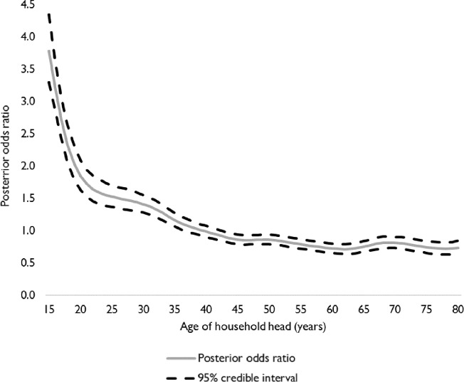 Fig 3