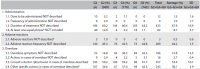 Table 4.