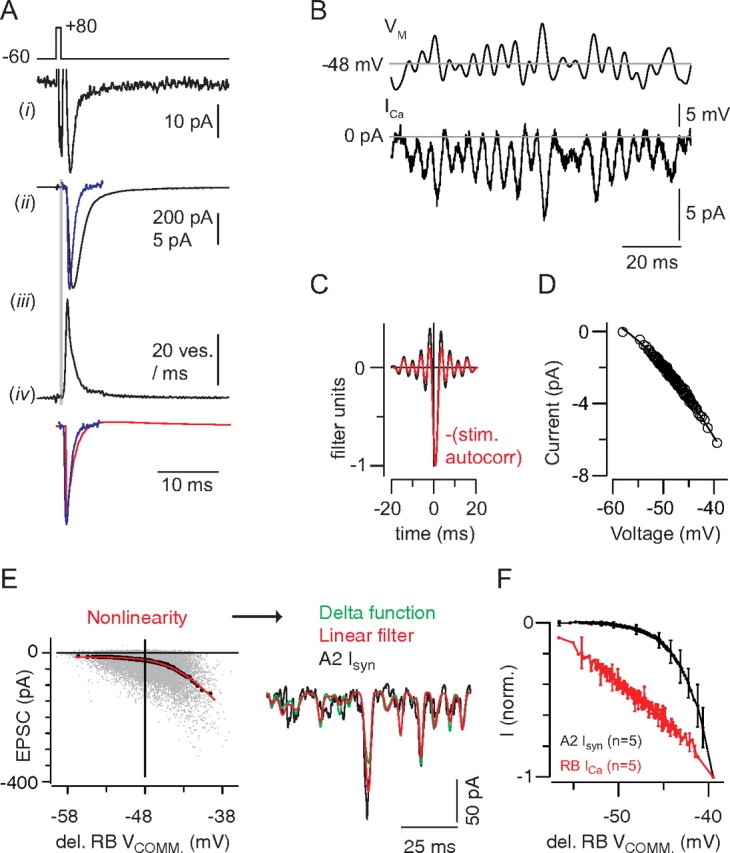 Figure 9.