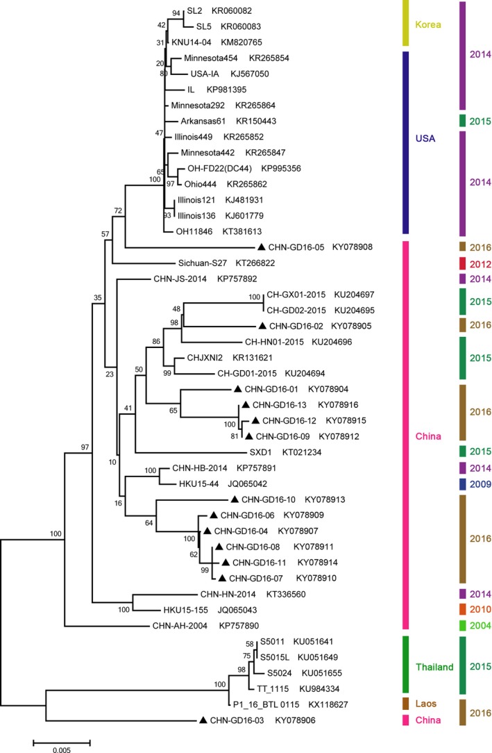 Figure 1