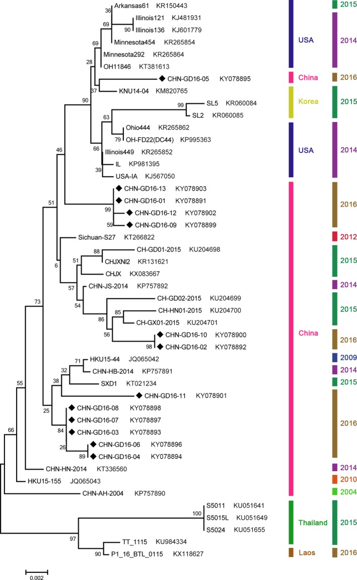 Figure 2