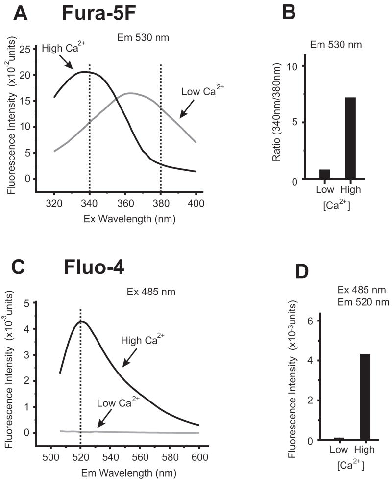 Figure. 1