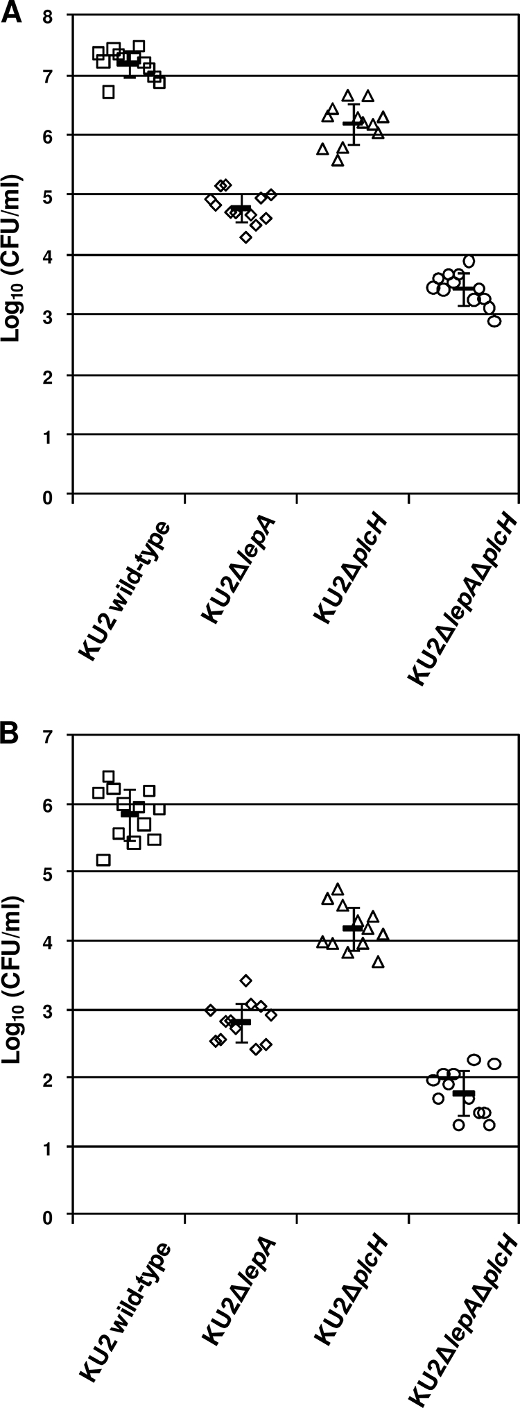 FIG. 7.