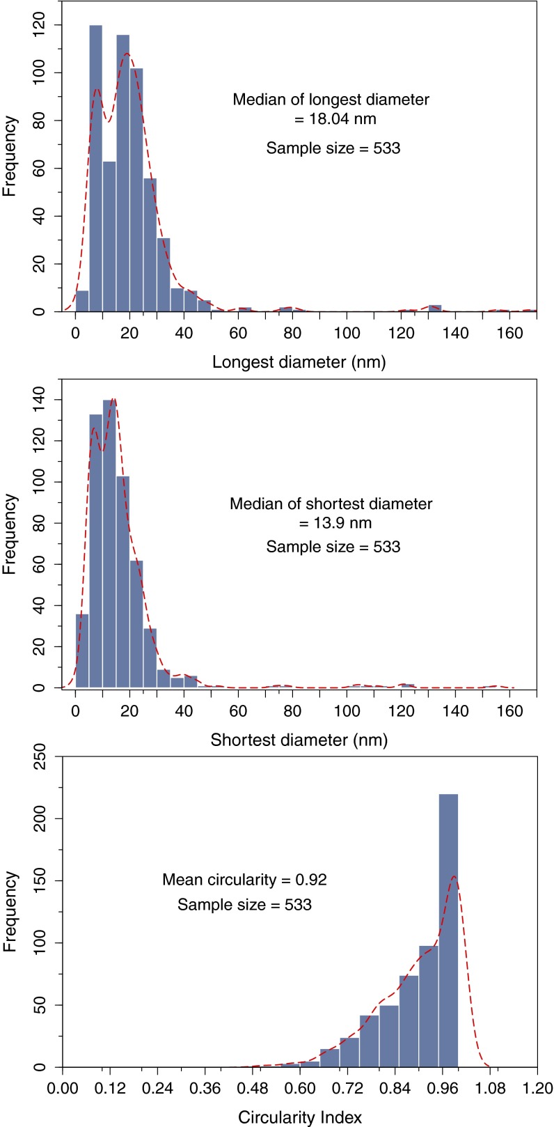 Fig. S5.