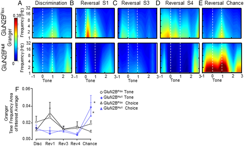 Figure 9: