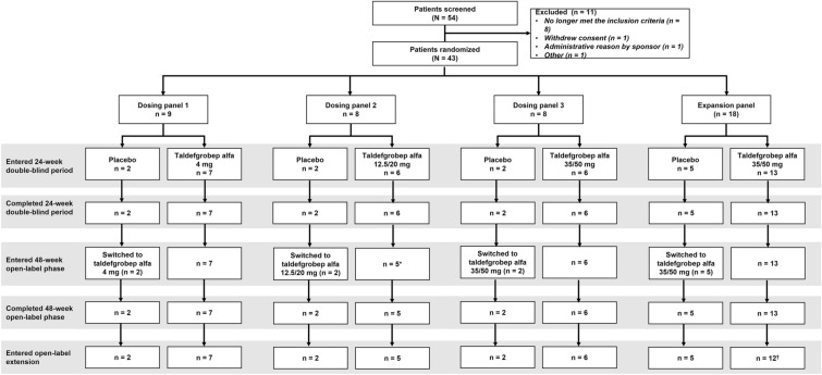 Fig. 7