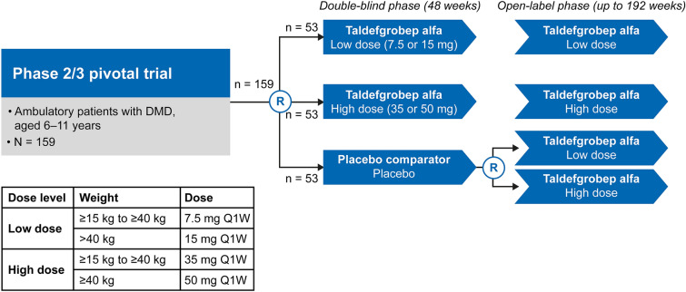 Fig. 3