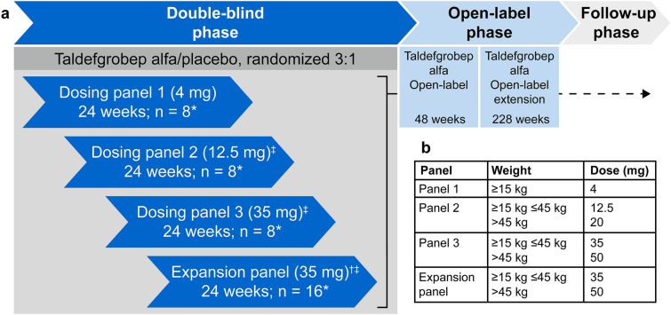 Fig. 2