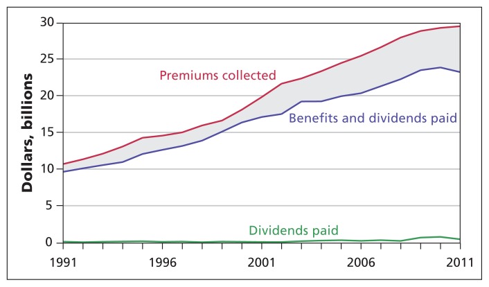 Figure 4: