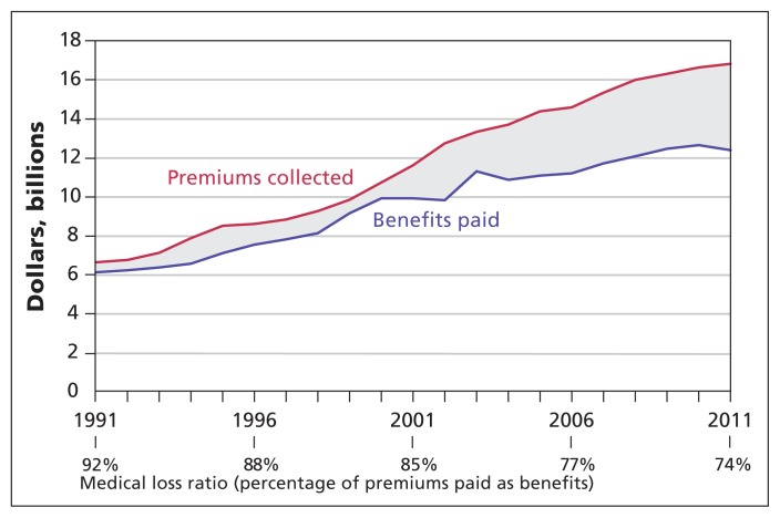 Figure 1: